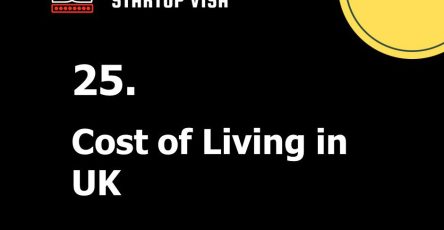 Cost of Living in the UK