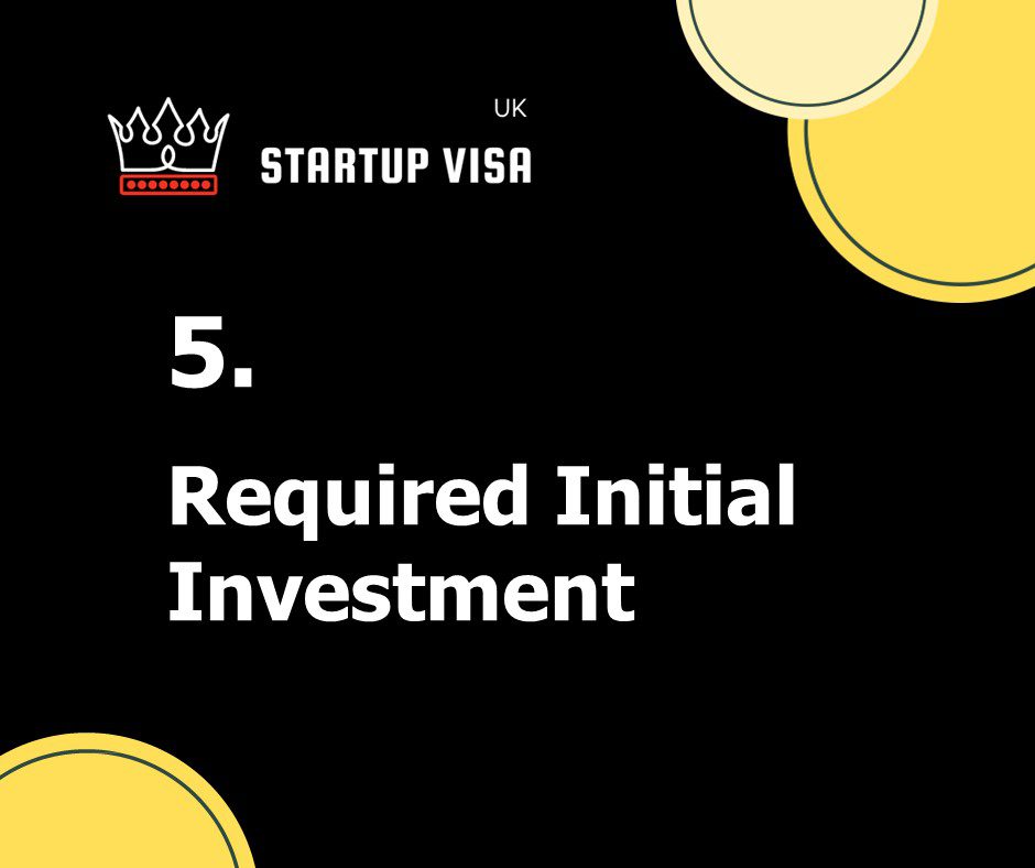 Required Initial Investment